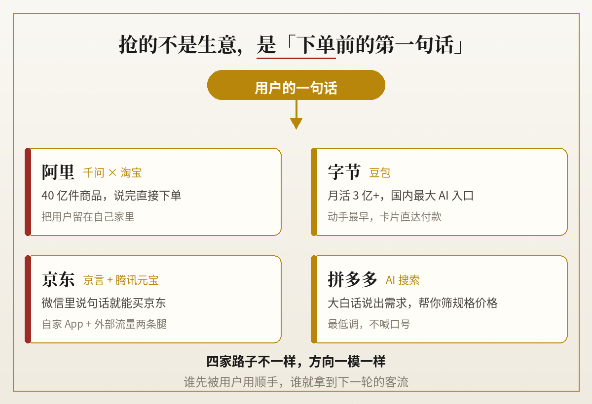 抢的不是生意，是「下单前的第一句话」